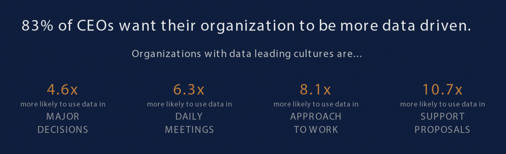 1_Tableau_Data Culture IDC_KPIs.png